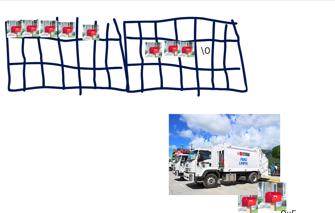 Garbage collection analogy