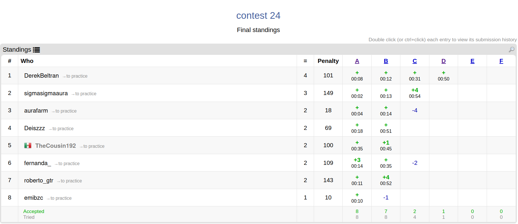 Contest Standings